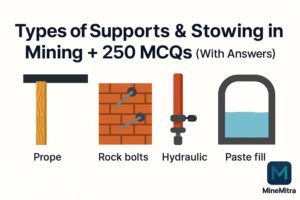 250 MCQ Types of Supports & Stowing in Mining