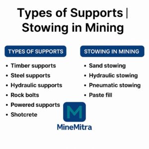 types-Of-Support-And-Stowing