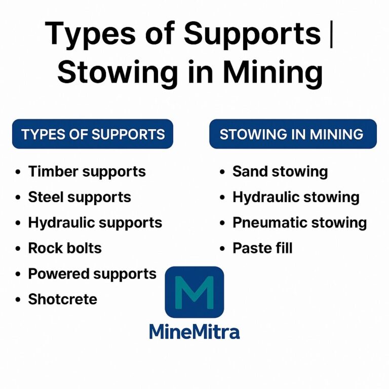 types-Of-Support-And-Stowing