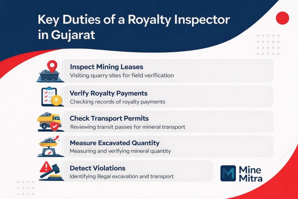Key Duties Of a Royalty Inspector In Gujarat