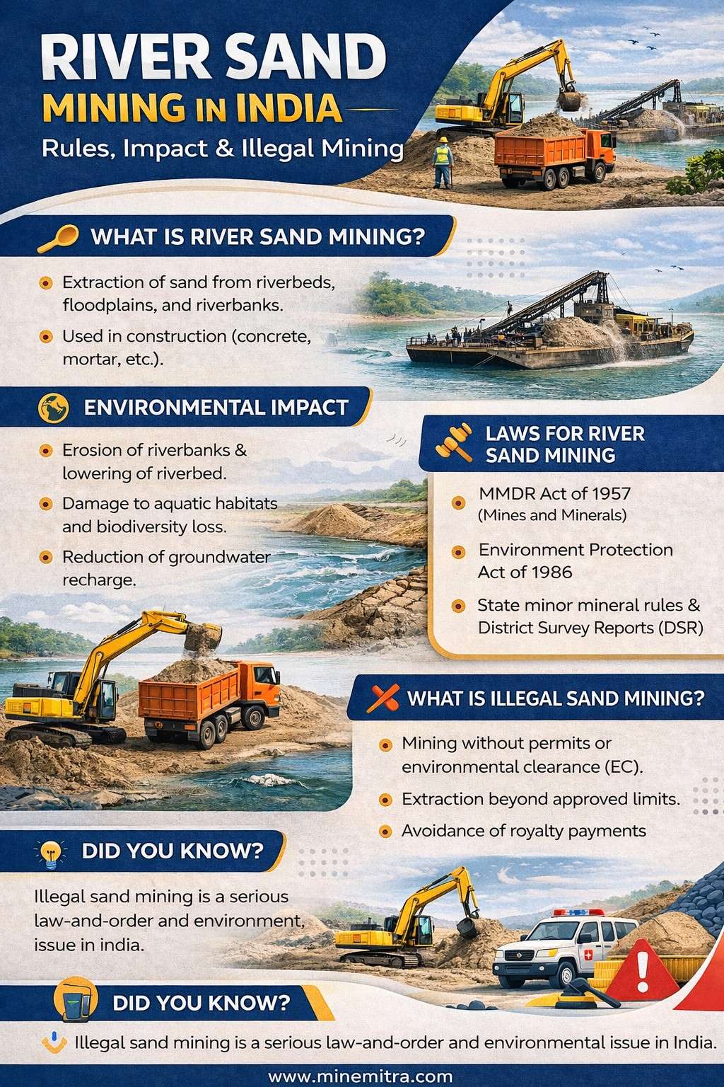 River sand mining in India and its environmental impact